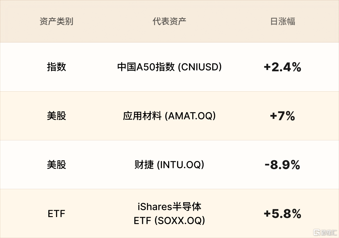 美股行情简报-CN-6.2.png