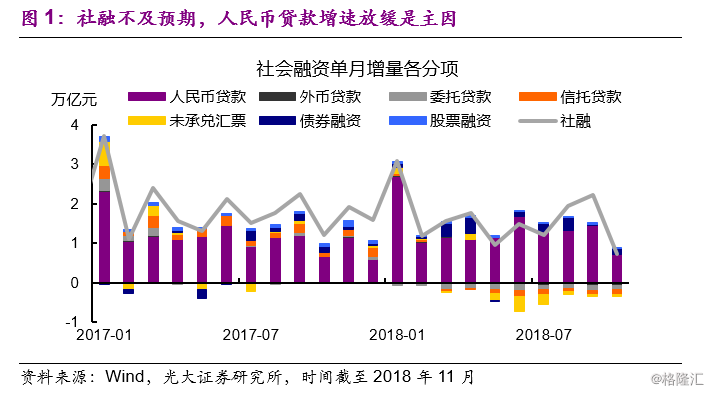 10月经济数据点评_...遭遇环保限产 10月经济数据点评