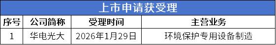 递表.png