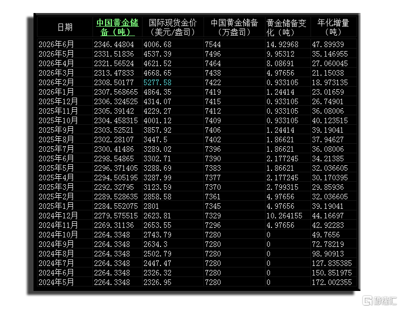 02中国黄金储备.png