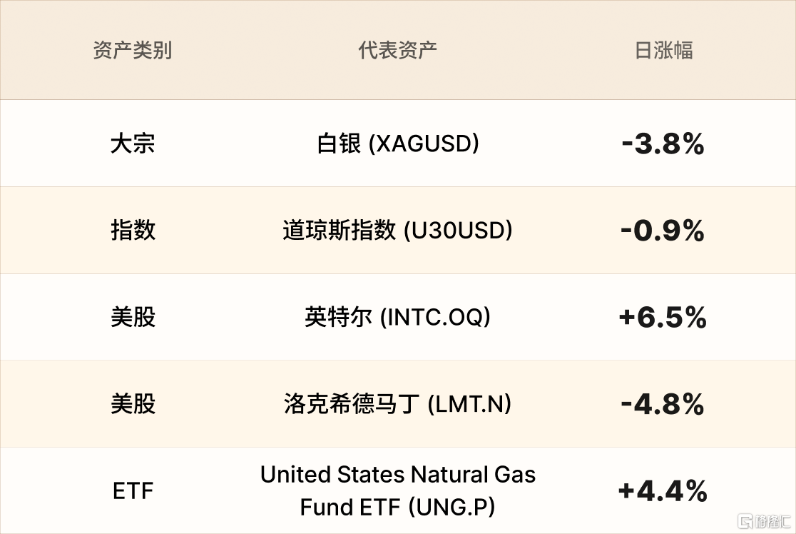 美股行情简报-CN-1.7.png