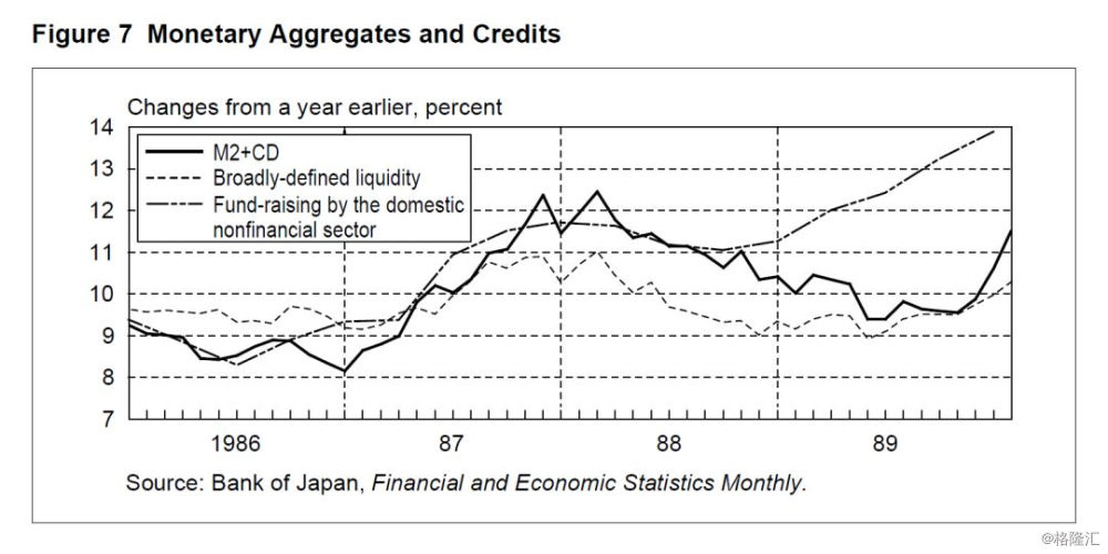 日本80年代泡沫经济_与日本80年代中期泡沫经济做比较,是一个误区(2)