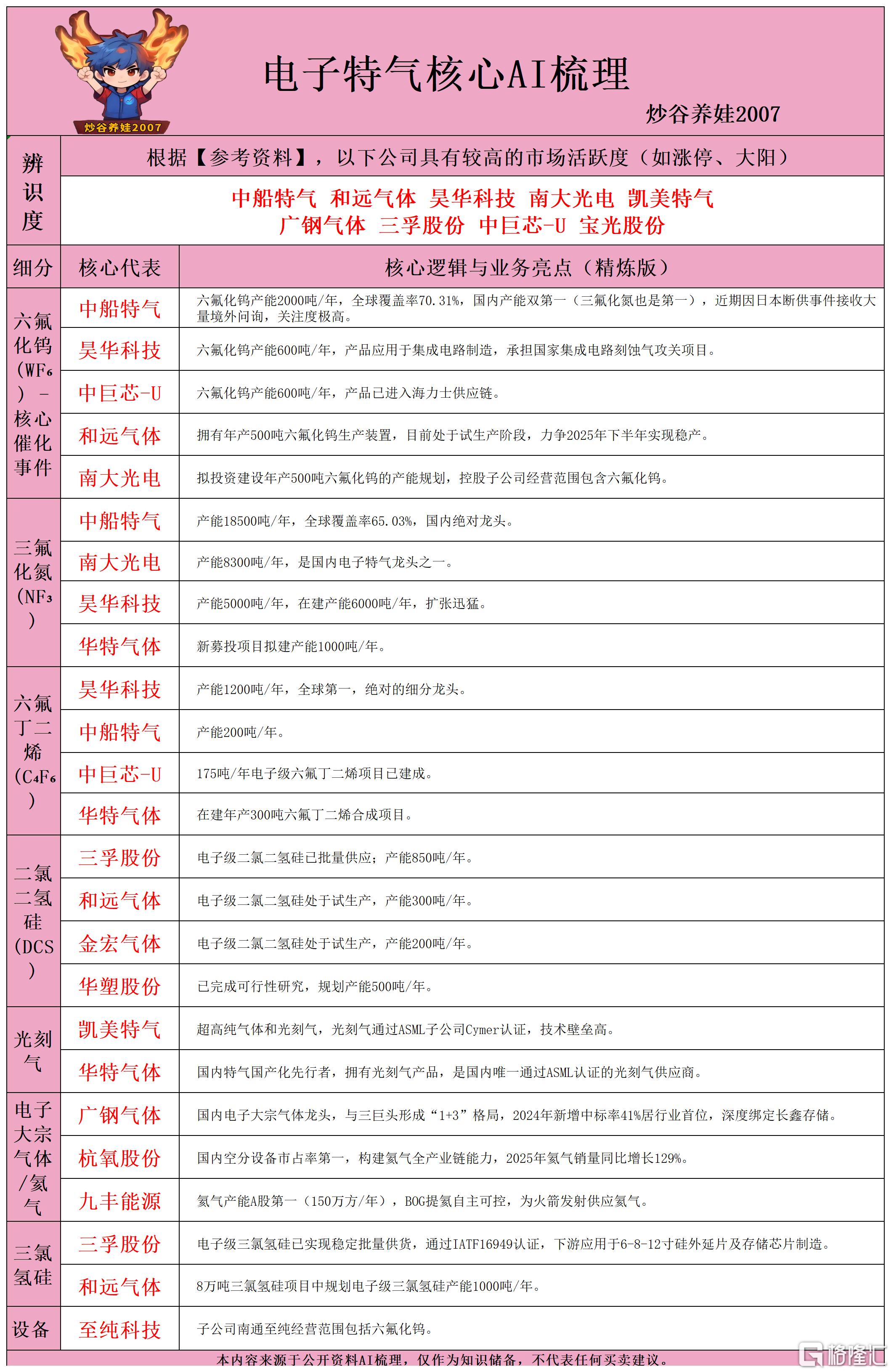 电子特气核心AI梳理260610.png