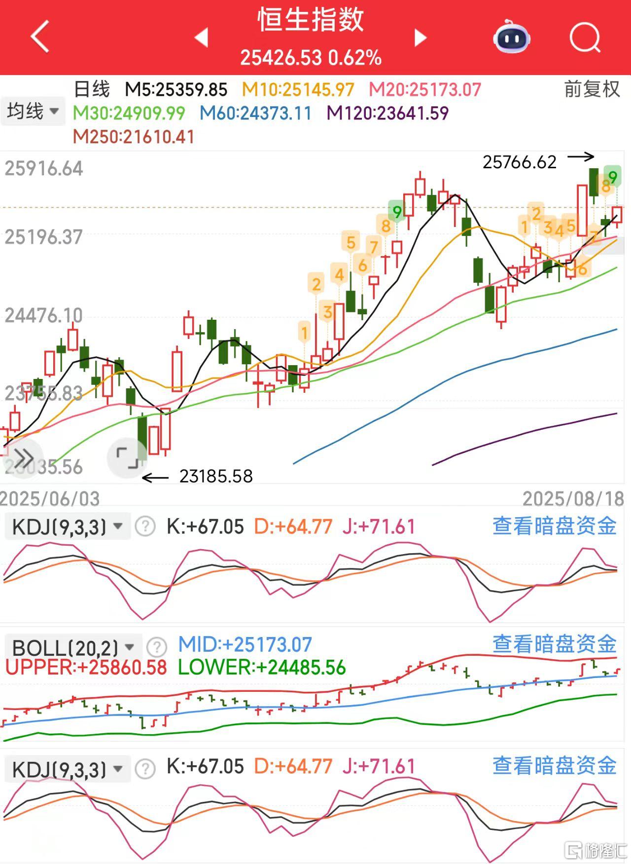 微信图片_20250818124134_191_11恒生指数.jpg
