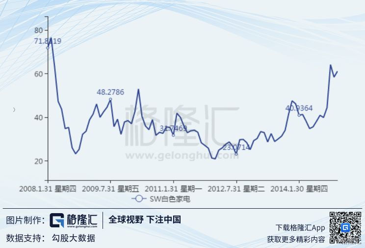 中国近十年gdp增速_近十年中国gdp增长图(2)