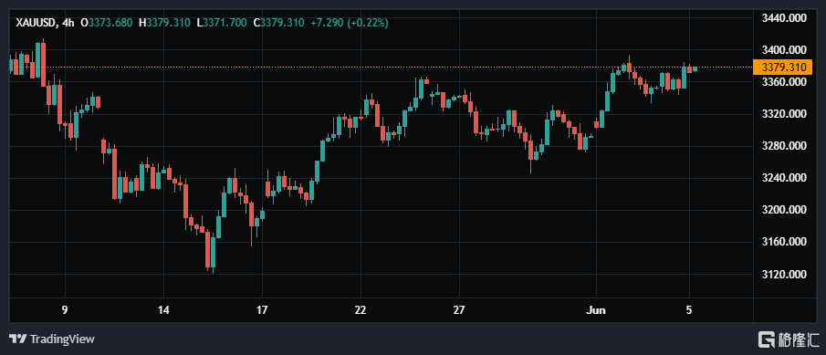 XAUUSD_2025-06-05_08-54-16.png