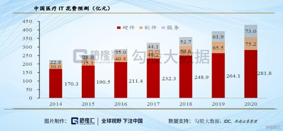 医院运营费用预算,医院运营费用预算表