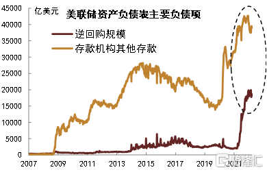 美国国债收益率曲线今年会倒挂么