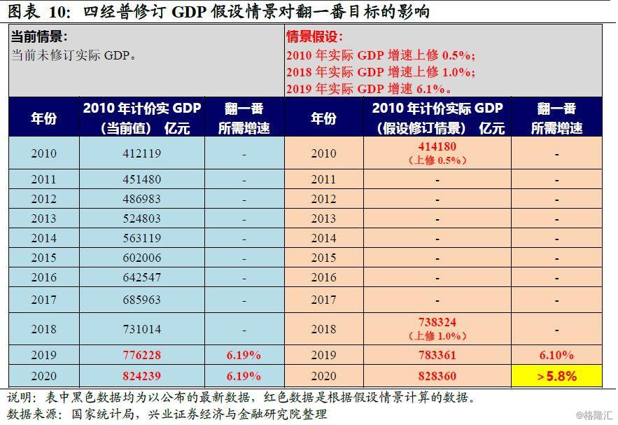 2019相对于2020真实gdp_男生照片真实(3)
