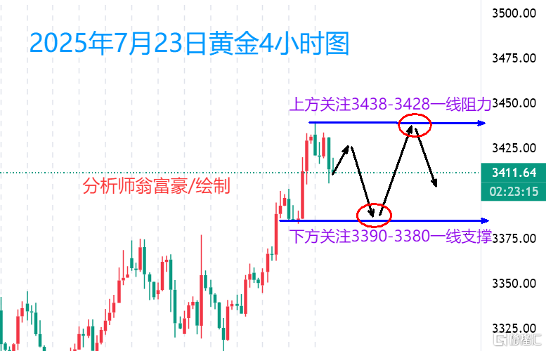 7.23晚间11.png