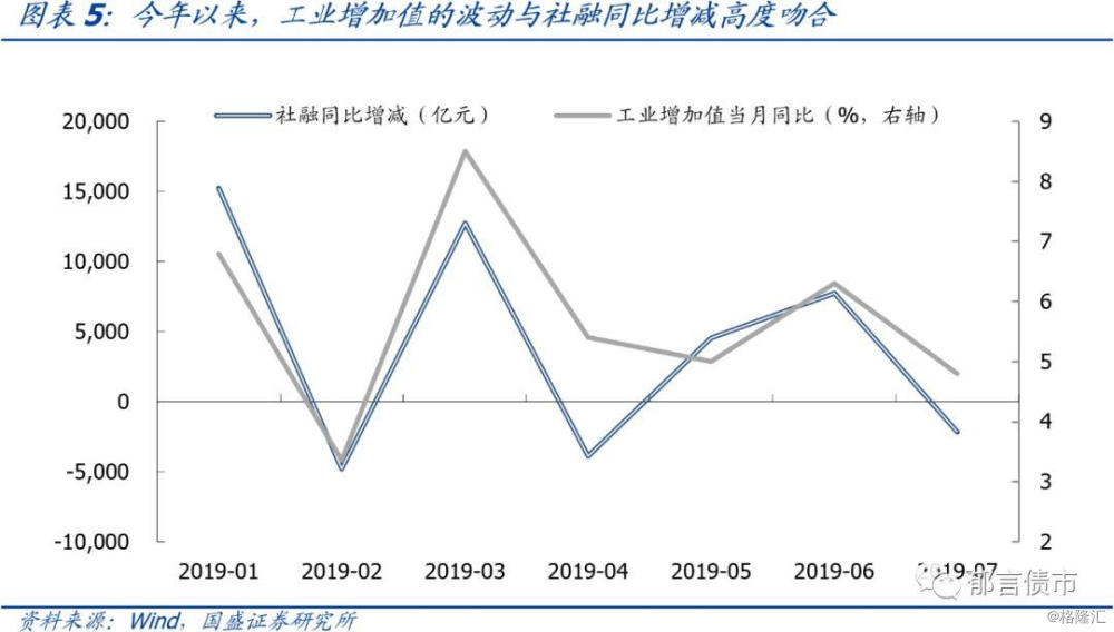 Gdp产业法(3)