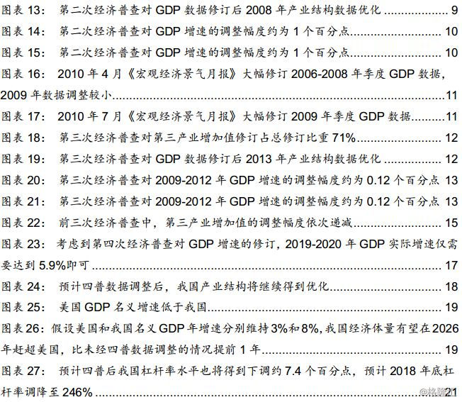 非典人口普查_人口普查(3)