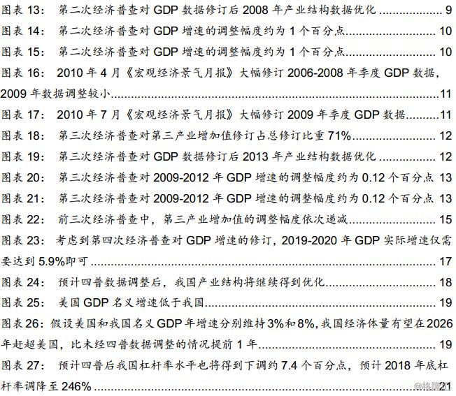点击图片查看详情 人口普查是什么意思_人口普查的意义图片(3)