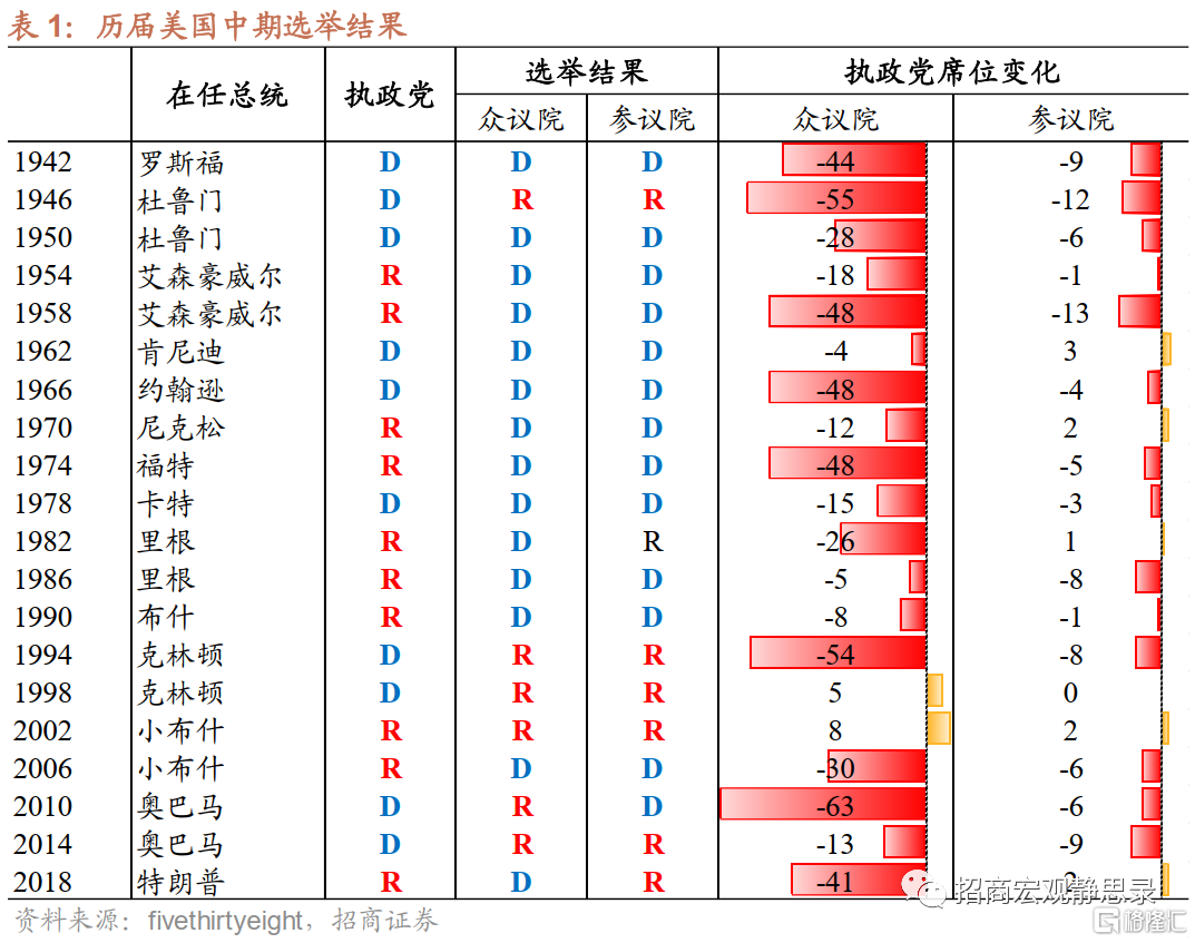 股票行情|民主党“小败”，市场或进入衰退交易6