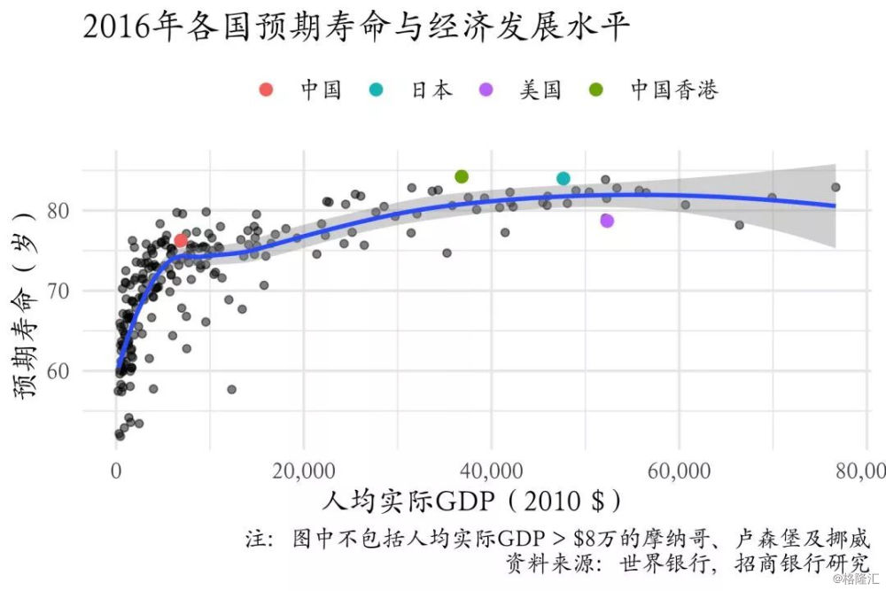 日本人口寿命_日本住房免费送背后 人口老龄化究竟有多严重(3)