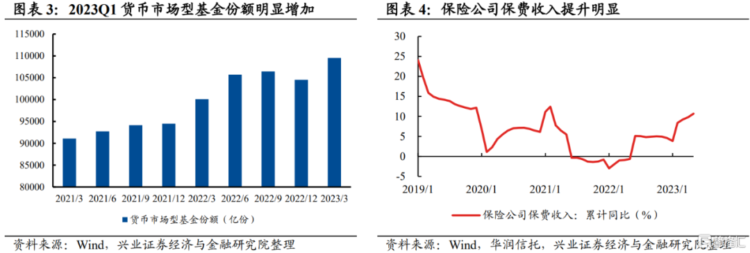 上半年A股资金面回顾：资金面温和回暖，但缺乏趋势性的增量资金2