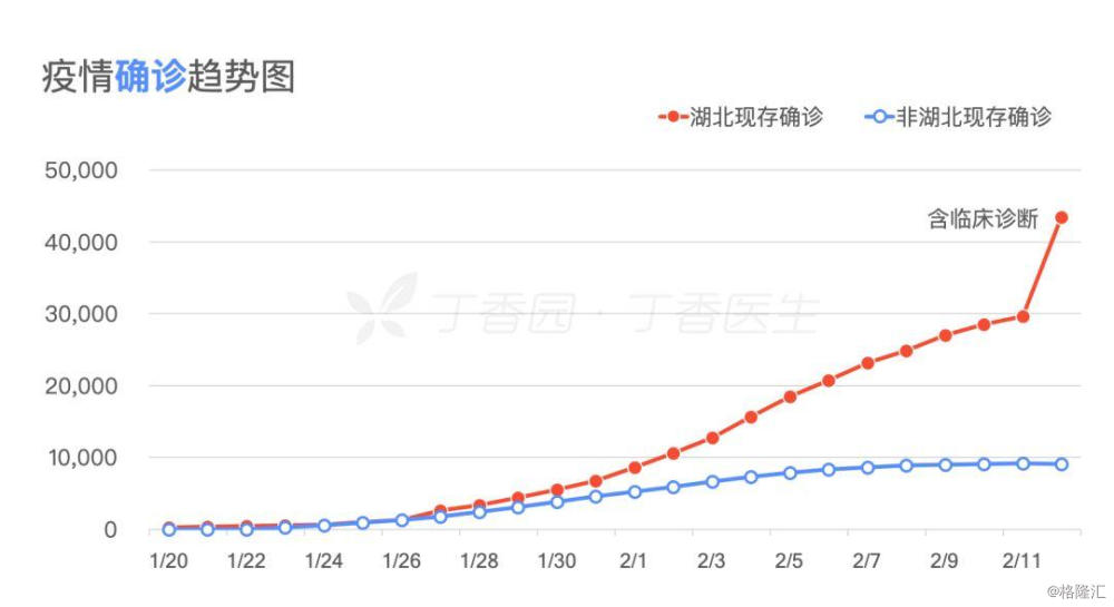 华中人口总数_每个世纪世界人口总数(2)