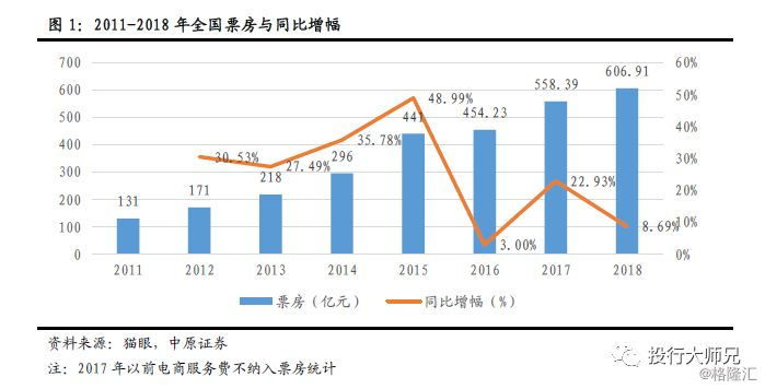 2018年中国城镇人口_城镇化进程蕴含较大经济增长动力,2018年中国城镇化率 城市