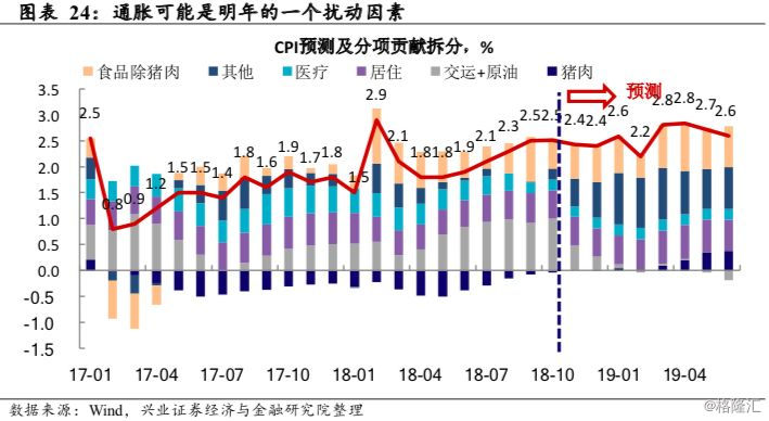 2019年经济年报_经济压力有增无减,资产价格趋势分化丨2019宏观经济年报(3)