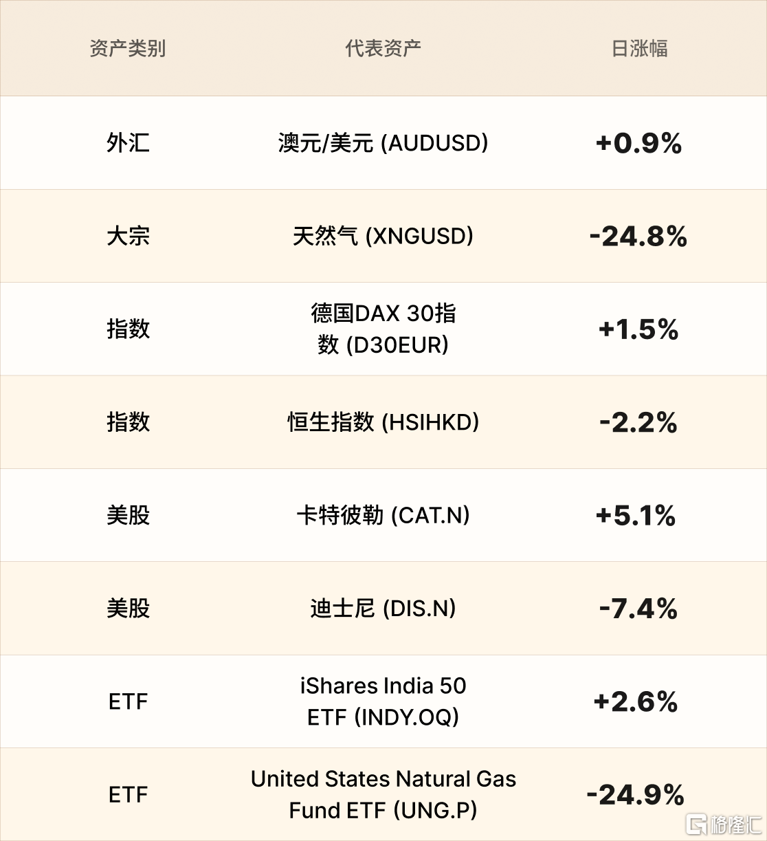 美股行情简报-CN-2.2.png