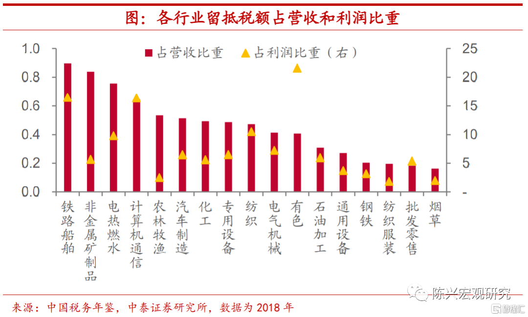 中泰宏观：四季度宏观经济和资本市场展望345