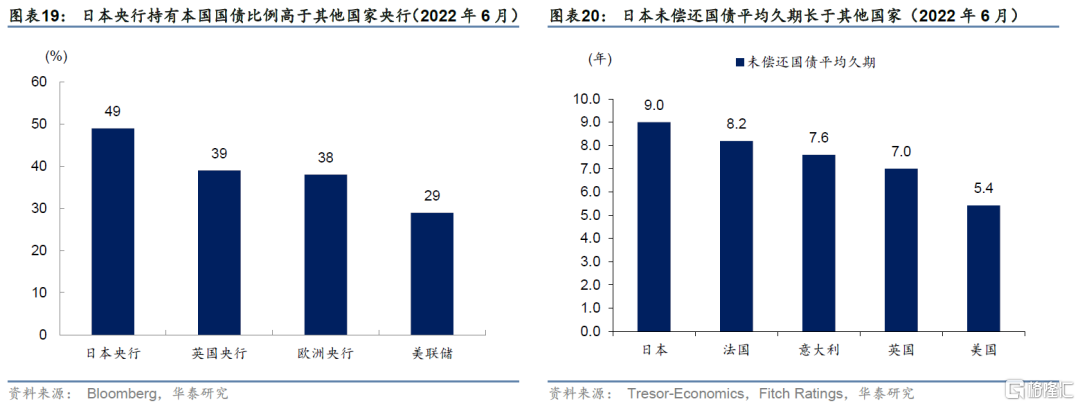 當前的日元貶值會造成亞洲金融危機嗎?