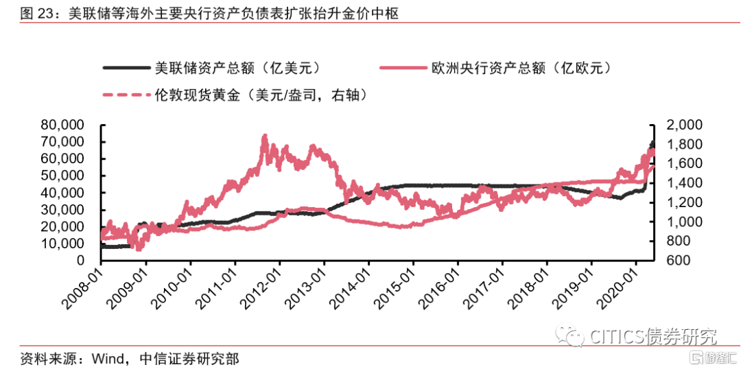 gdp名义和实际区别和联系_gnp和gdp区别与联系(3)