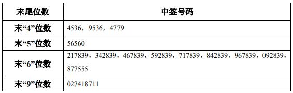 【東鵬飲料:中籤號出爐 共36009個】