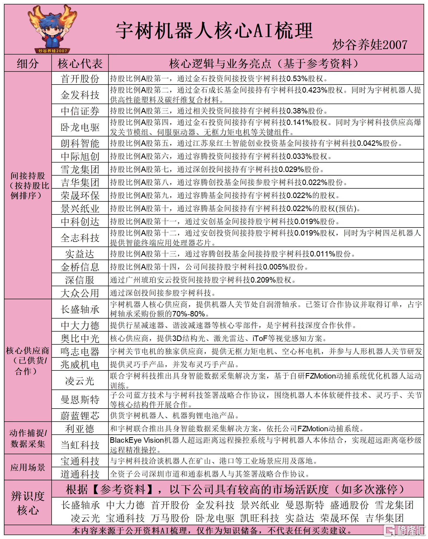 宇树机器人核心AI梳理260526.png