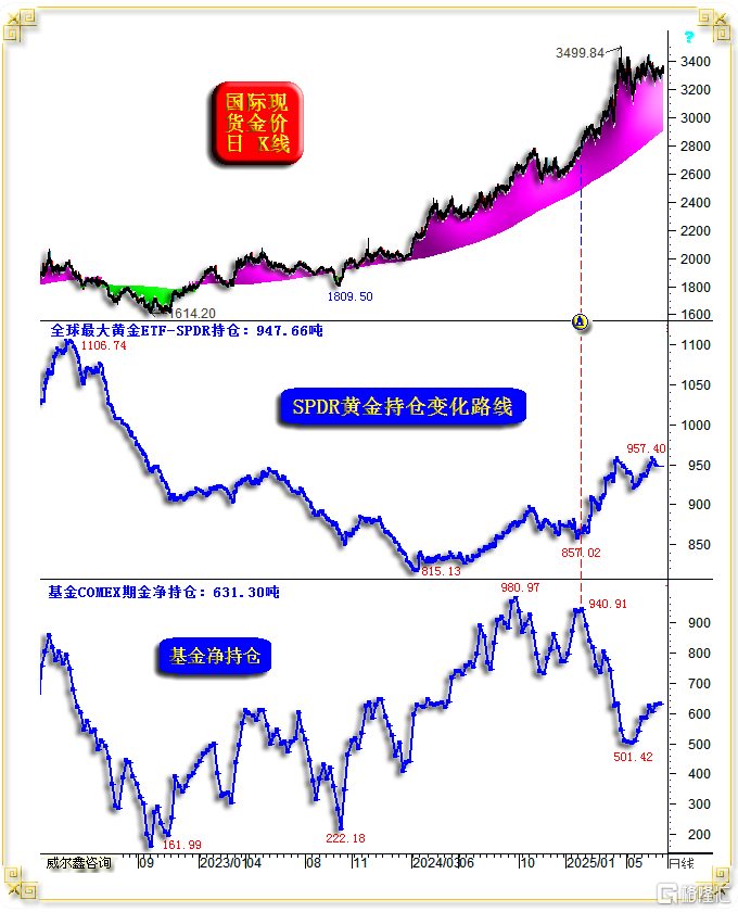 06黄金基金.png