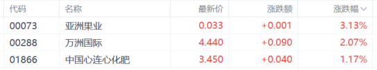 港股收評：恆指跌1.05%，科網股普跌，東方甄選逆勢漲近10%插图14