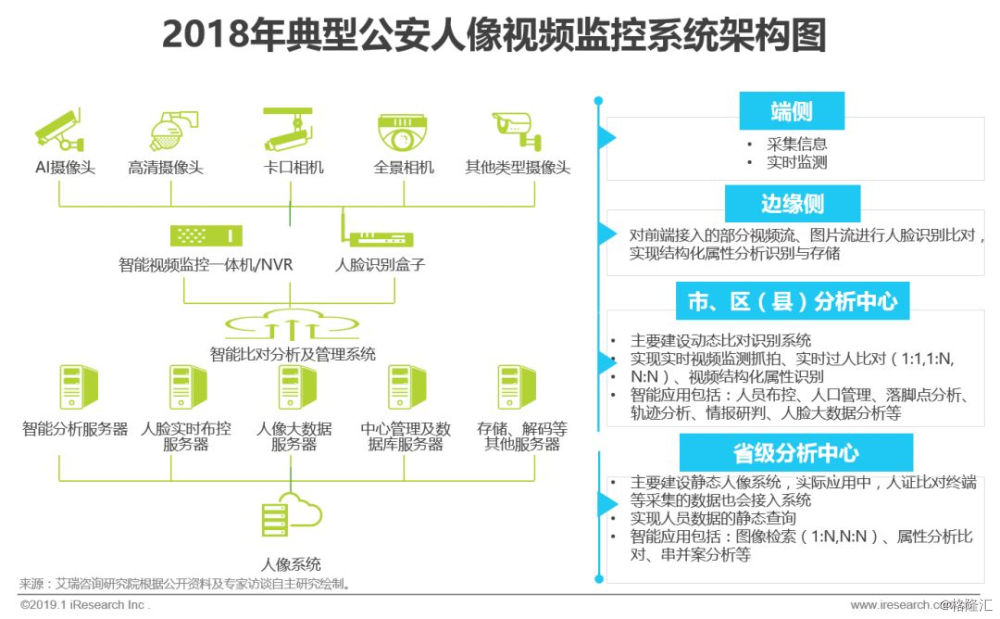 视频结构化分析