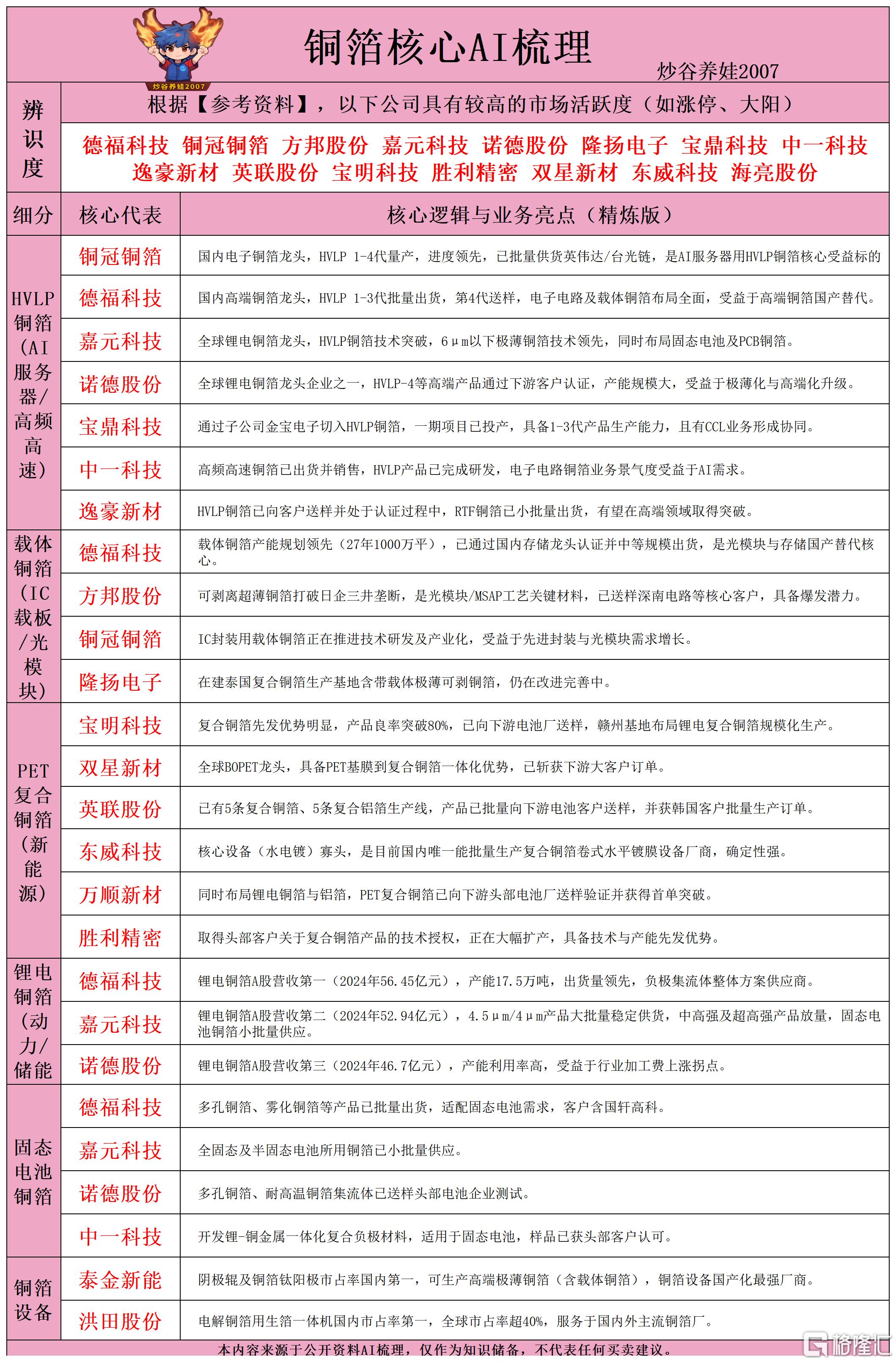铜箔核心AI梳理260615.png