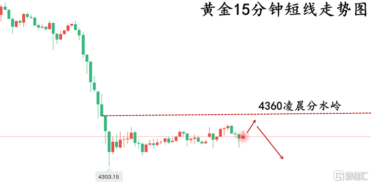 黄金走势图..png