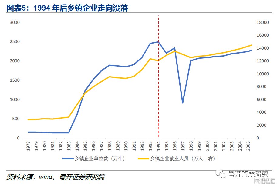 乡镇的人口限制_微信支付限制图片(2)