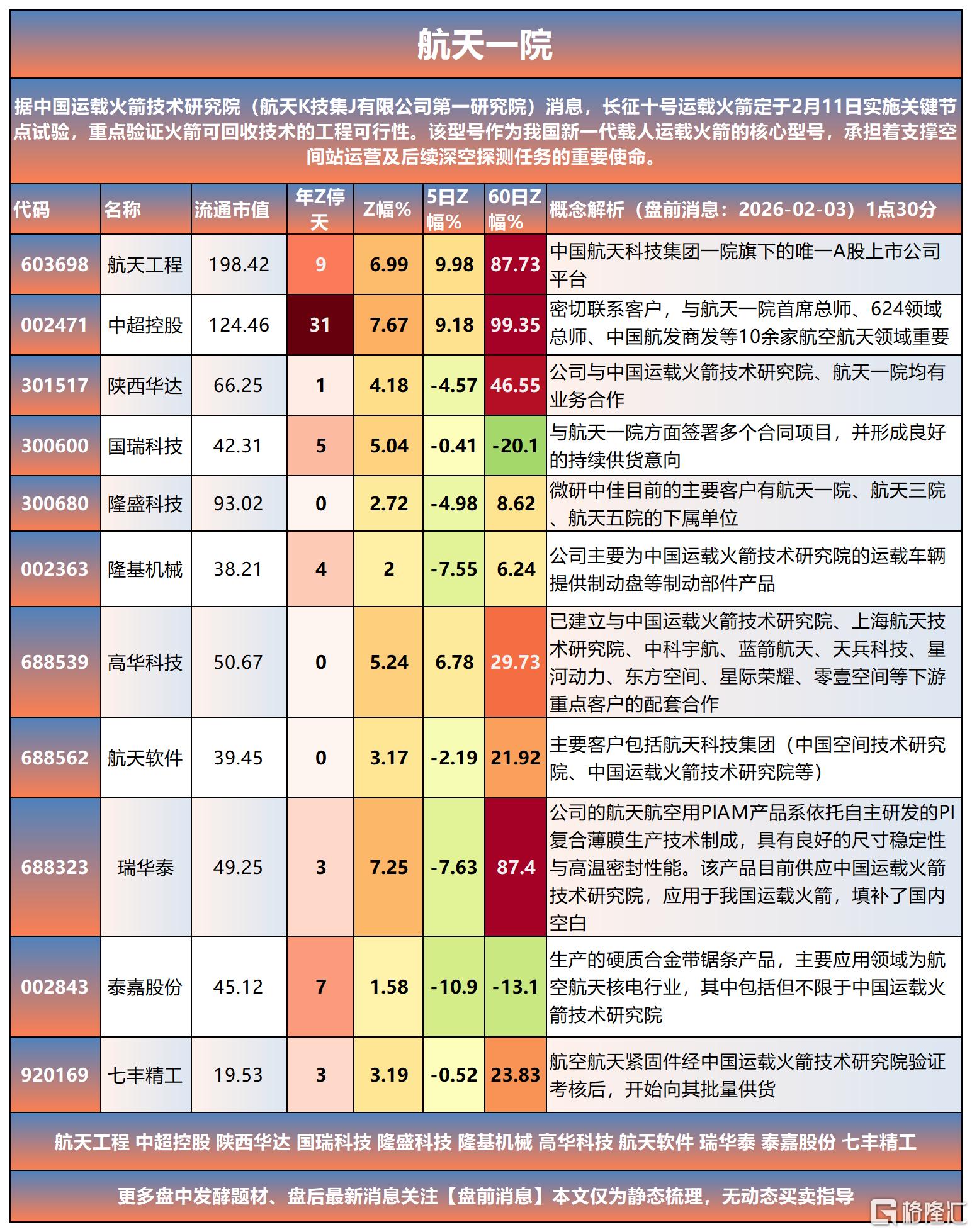 航天一院2026-02-03 13-46-44_Sheet1.png