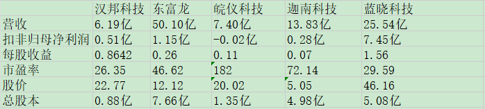 汉邦科技同业比较.jpg
