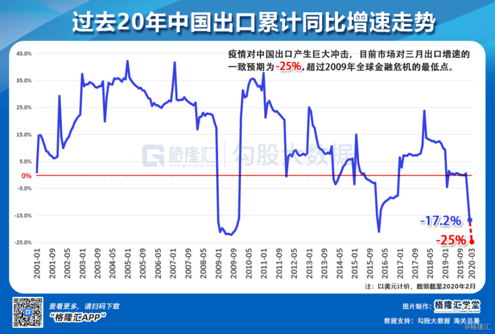 三低指人口什么_人口普查(3)