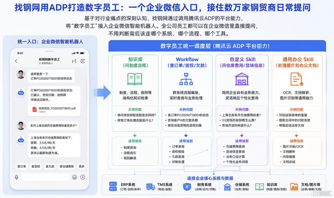 找钢网4.png