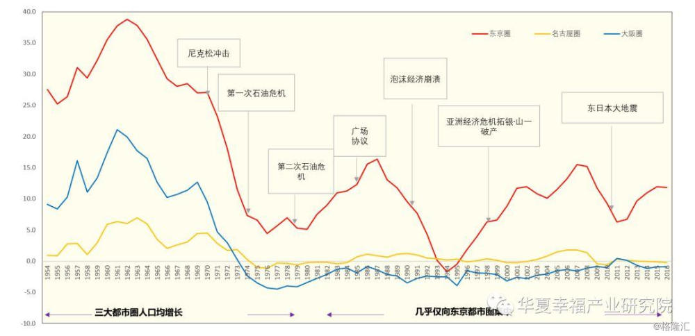 东京人口_对推进轨道交通 四网融合 发展的思考