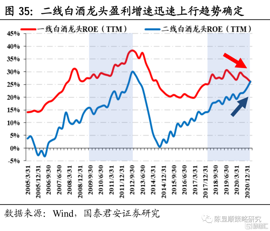 国君策略:从白酒股理解大盘