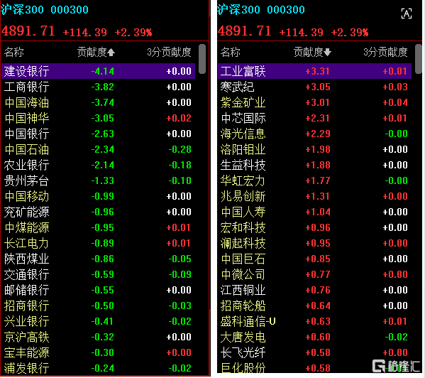 615沪深300涨跌幅.png