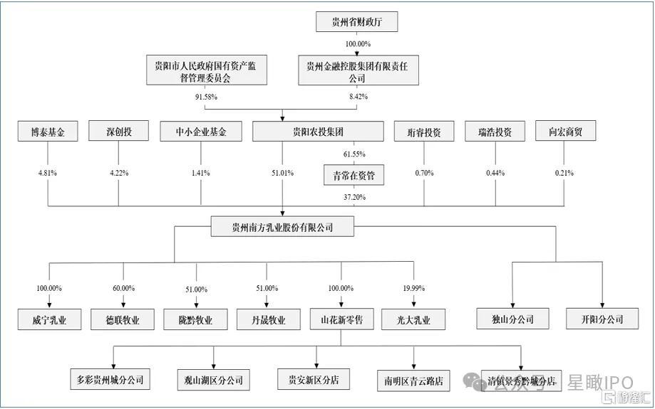 贵州奶王6.jpg