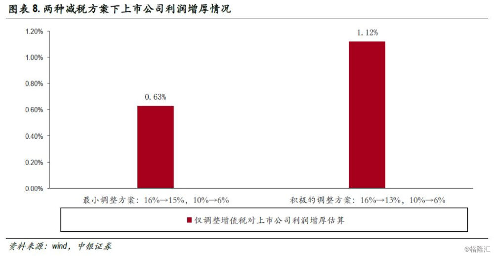 gdp增长率对股票市场的影响_穷人炒股,不如去买房