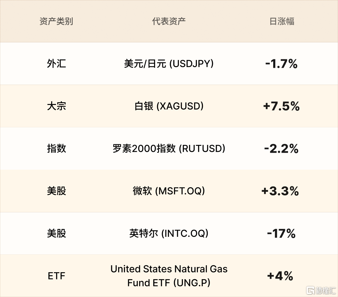 美股行情简报-CN-1.22 1.png