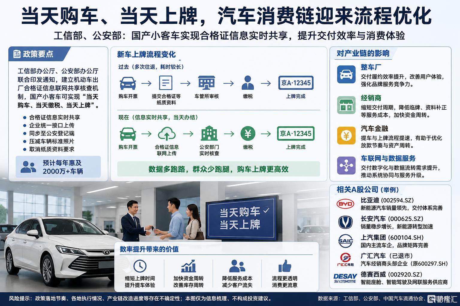 购车.png