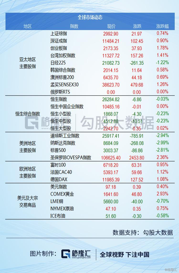 疫情导致美国gdp下降_美国疫情(2)