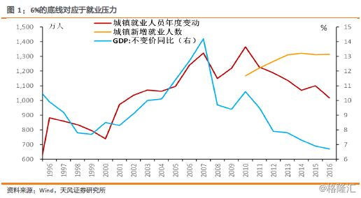 城镇人口就业问题研究_我县去年新增城镇就业人口8300余人