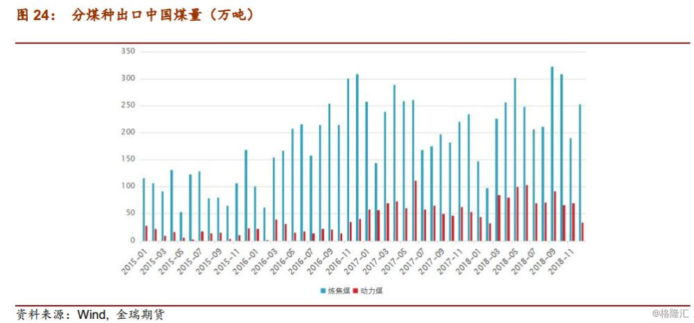 2019年煤炭经济形势_数说2014年煤炭经济运行