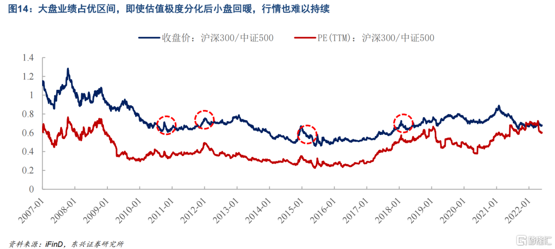 格隆汇|六月切换：从小盘股转大盘股10